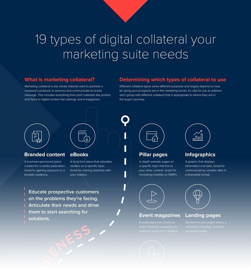 Types of marketing collateral infographic